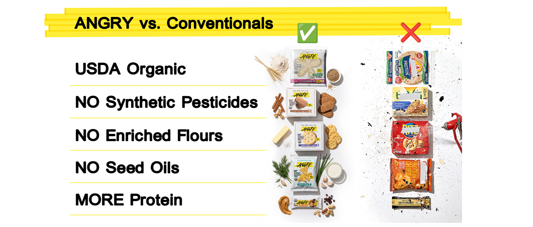 ANGRY Foods™